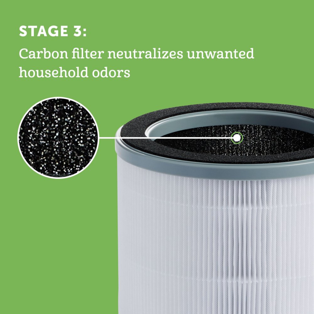 Holmes True HEPA Filter Genuine 3 Stage Filtration System Air